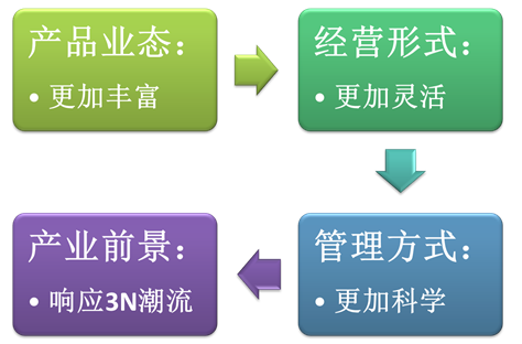 說明: C:14事業(yè)??！網(wǎng)文網(wǎng)圖備份鄉(xiāng)村旅游圖片2.png