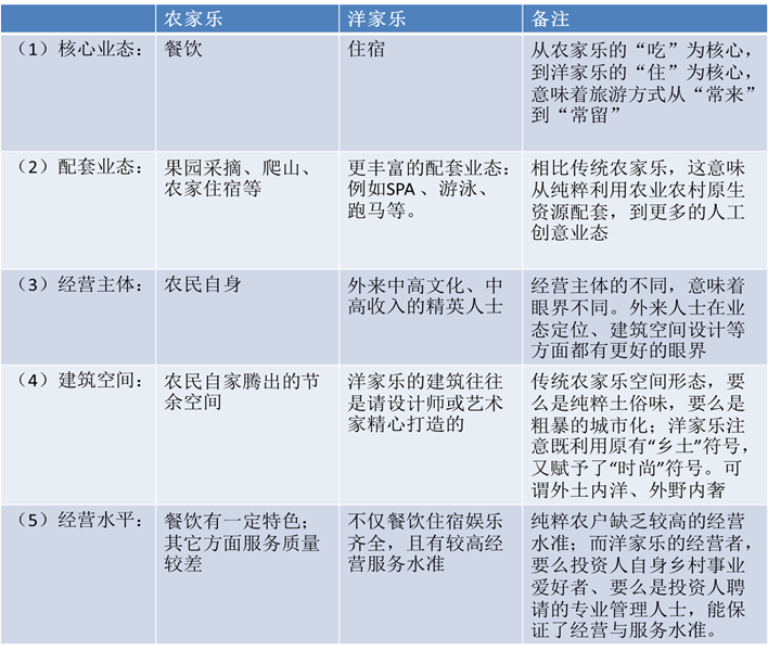 說(shuō)明: C:14事業(yè)??！網(wǎng)文網(wǎng)圖備份鄉(xiāng)村旅游圖片4.png